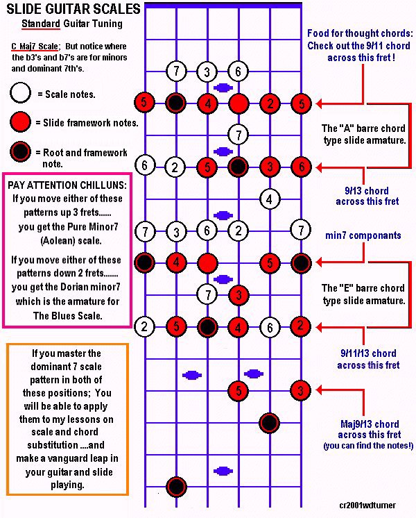 Slide Guitar Tunings Chart